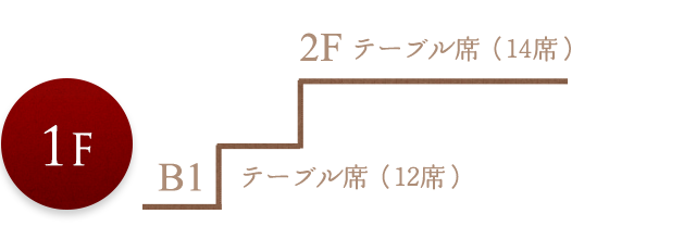 1F