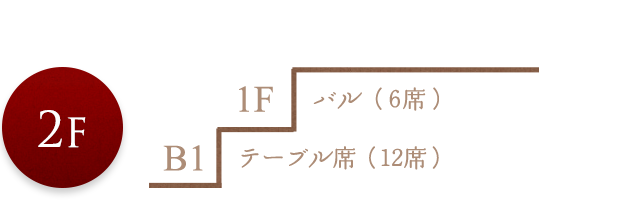 2F